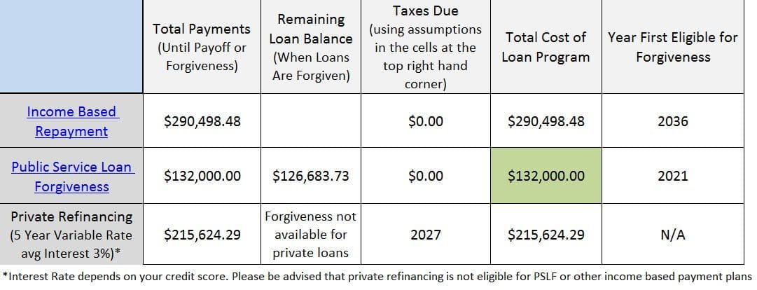 student loans residency