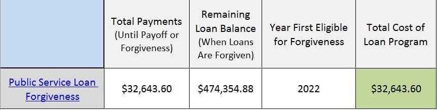 veterinarians are treated terribly under student loan rules public service loan forgiveness