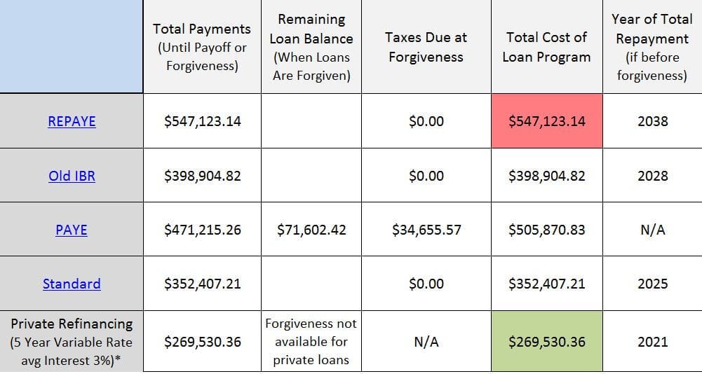 law school student debt