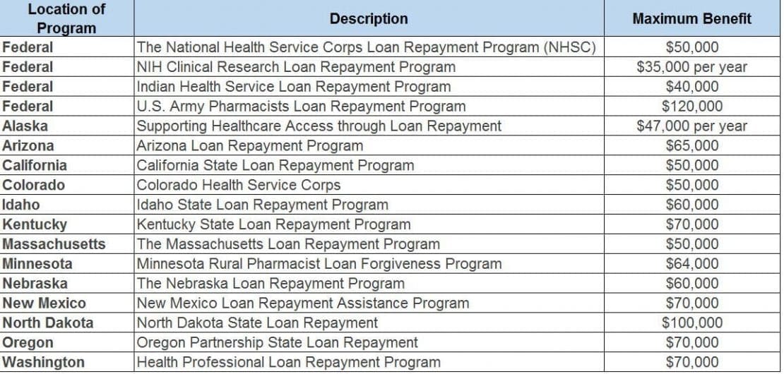 pharmacy school debt