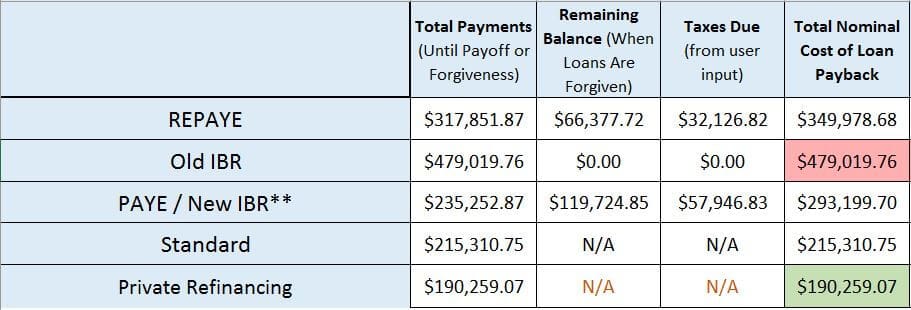 pharmacy school debt