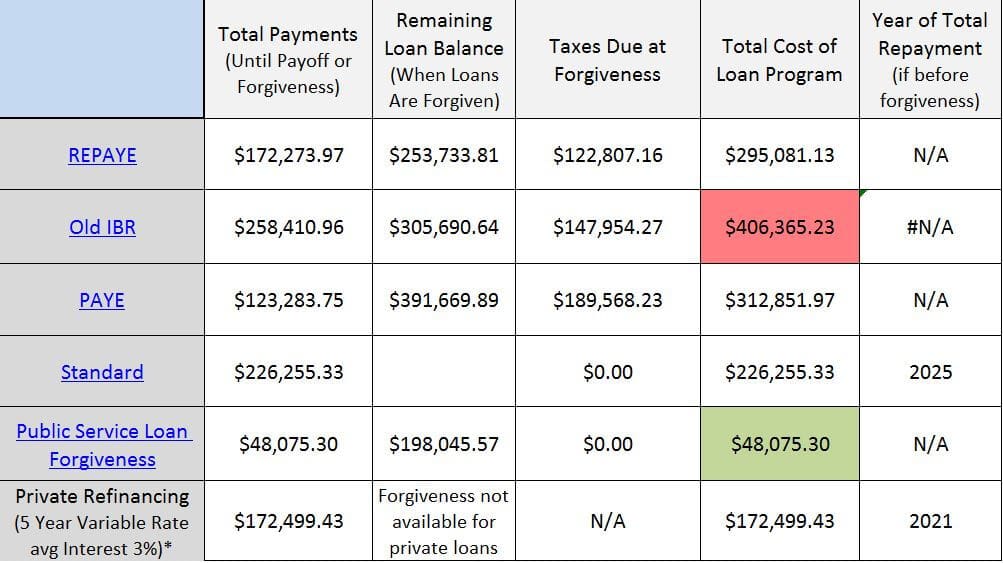 law school student debt