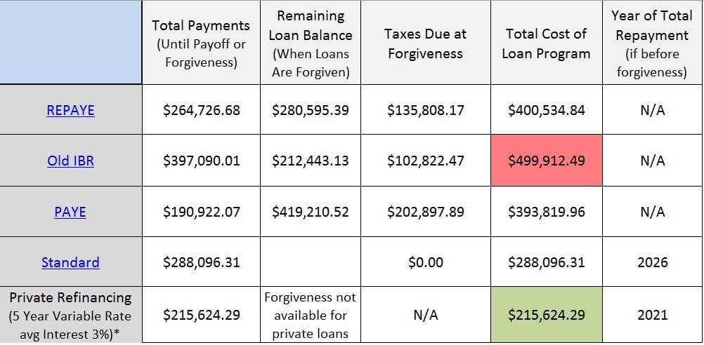 law school student debt