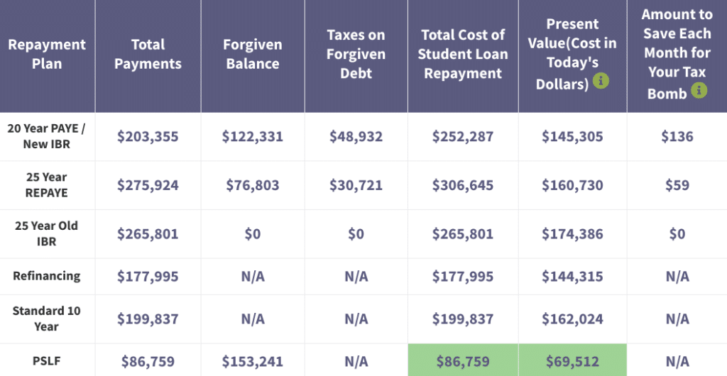 pharmacy loan repayment