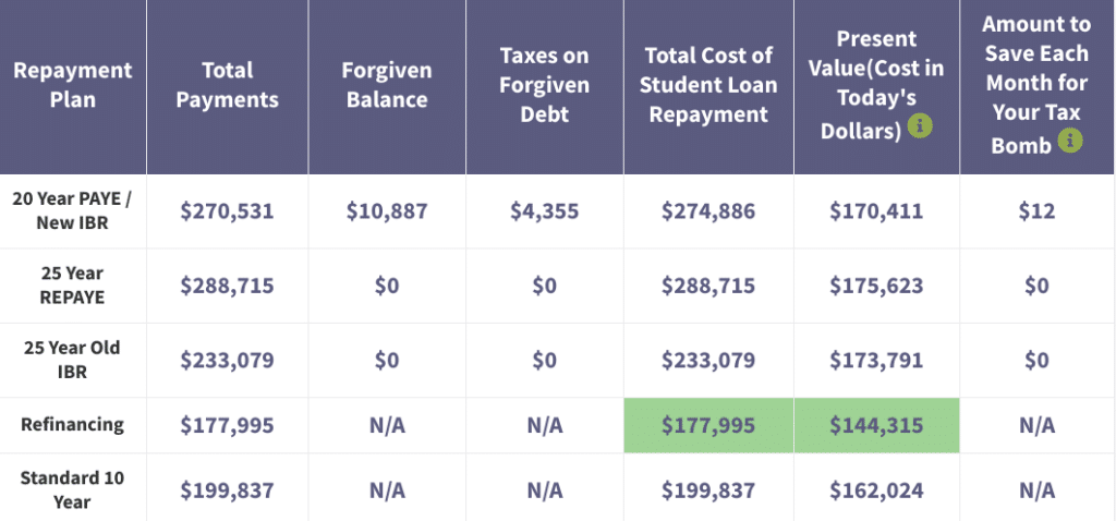 pharmacy loan repayment