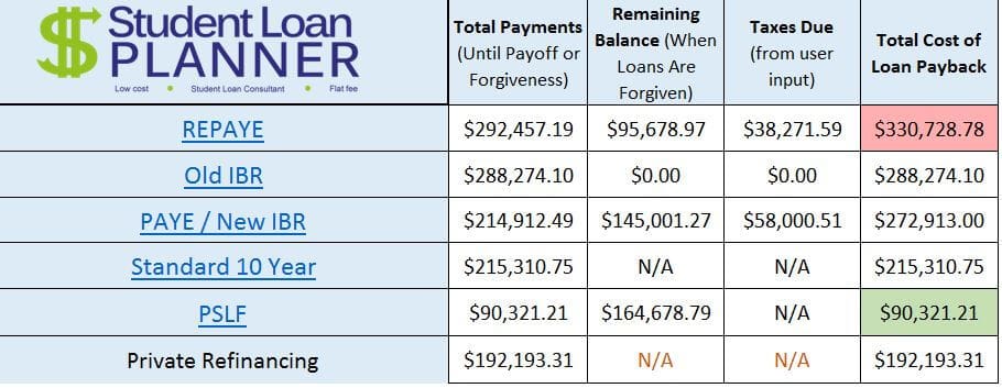 Pharmacist Student Loans