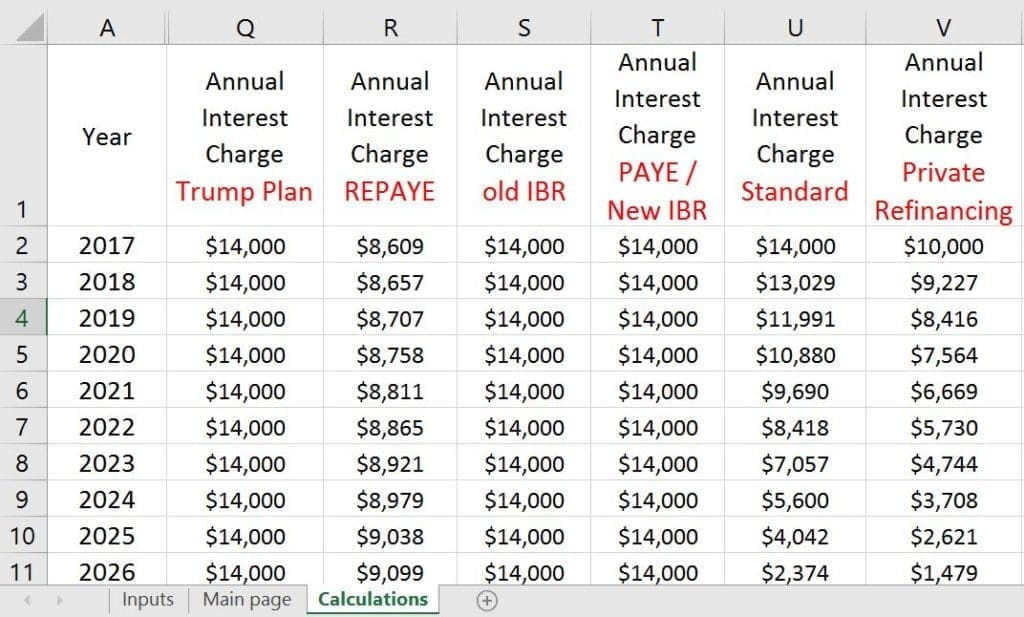 our student loan calculator student loan planner