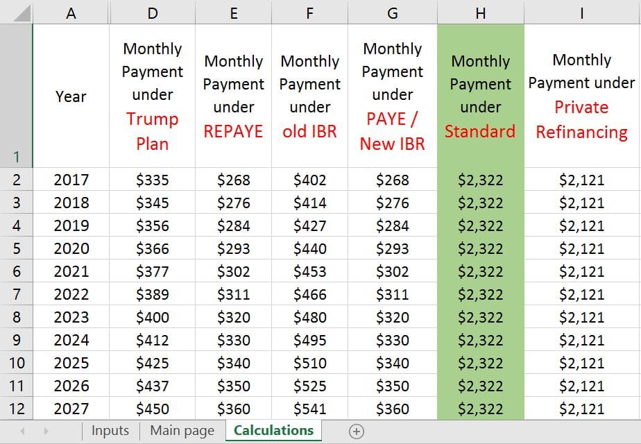 Our Student Loan Calculator Student Loan Planner