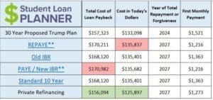 psyd programs private refinancing