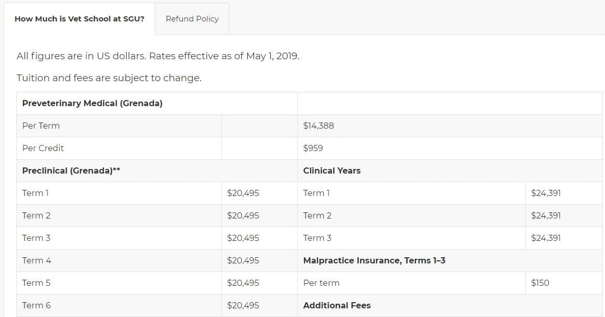 St University Help with Their Ridiculous Med School Student Loans