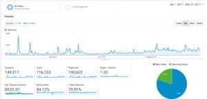 site stats