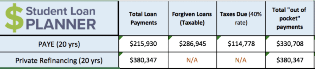 Optometry student loans student loan planner