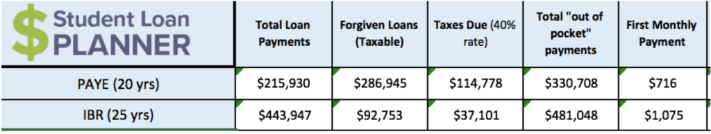 OD student debt rob bertman travis hornsby