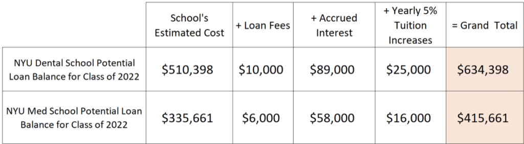 NYU Dental School Tuition Is Out Of Control Student Loan Planner university-of-cambridge-rankings-programs-fees-and-more