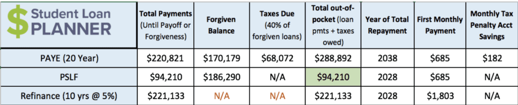 Student loan default best option