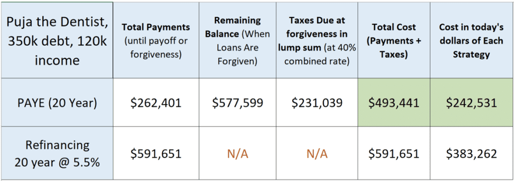 graduate school loans travis hornsby