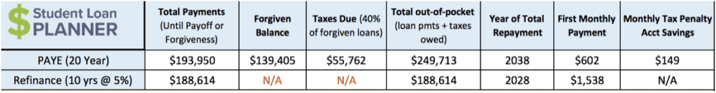 nurse practitioners student loan forgiveness travis hornsby