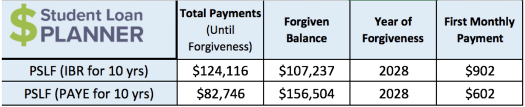 student loan repayment programs for nurses rob bertman