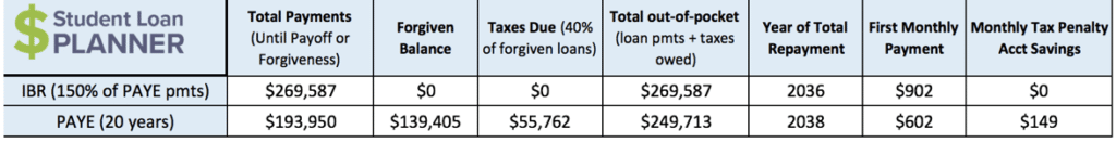 student loan repayment for nurses student loan planner