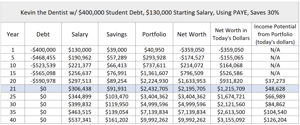 tackle student loan debt Travis hornsby