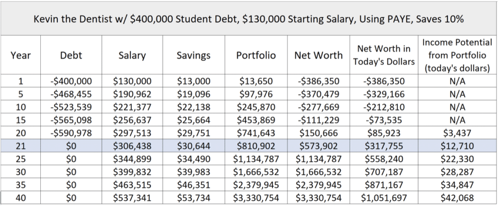 how to pay off dental school debt student loan planner
