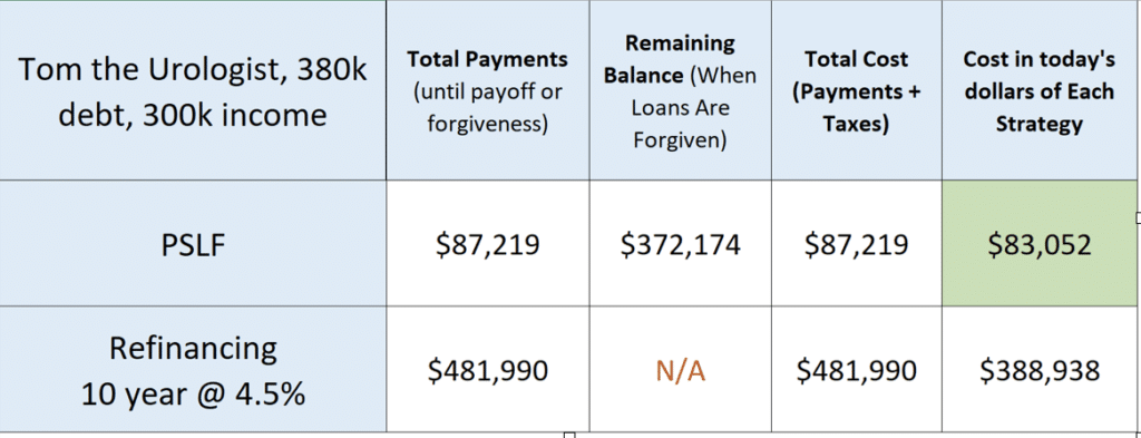 student loan news Travis hornsby