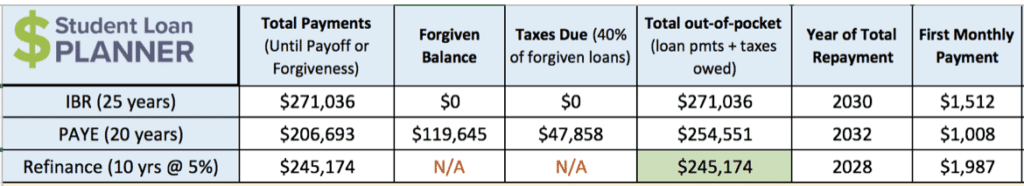 physical therapist student loans rob bertman