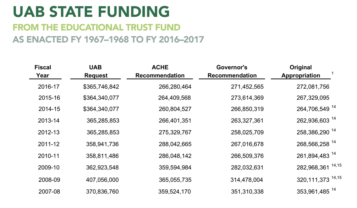Dental School Tuition Soars For No Good Reason Student Loan Planner