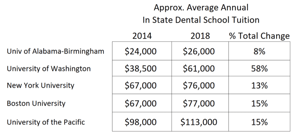 dentistry tuition and fees travis hornsby