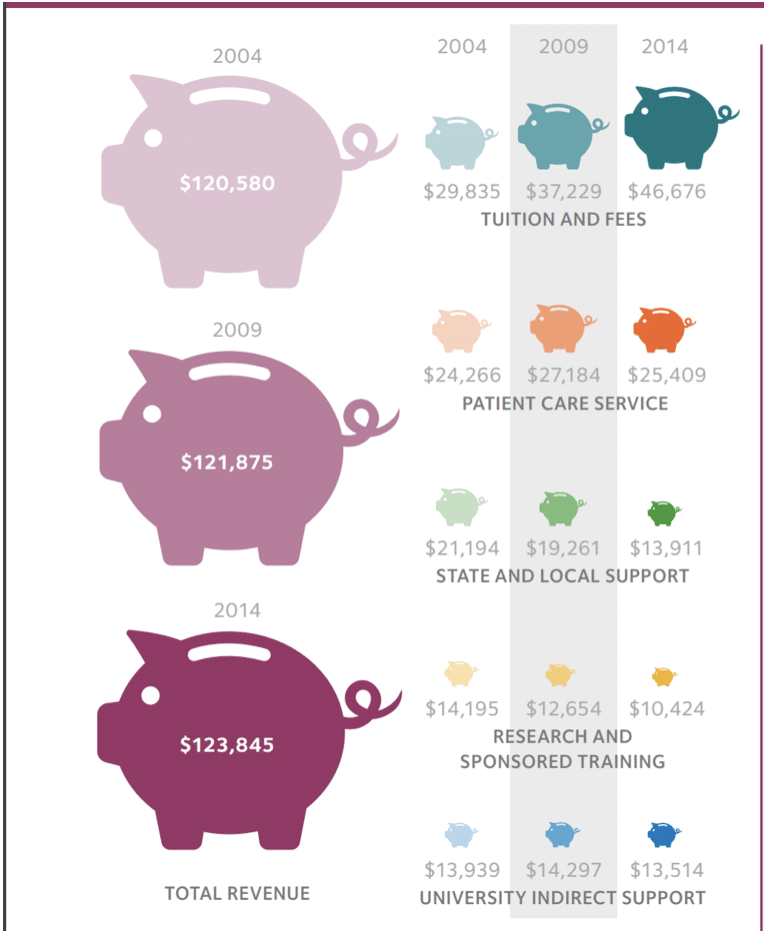 dental school tuition soars student loan planner