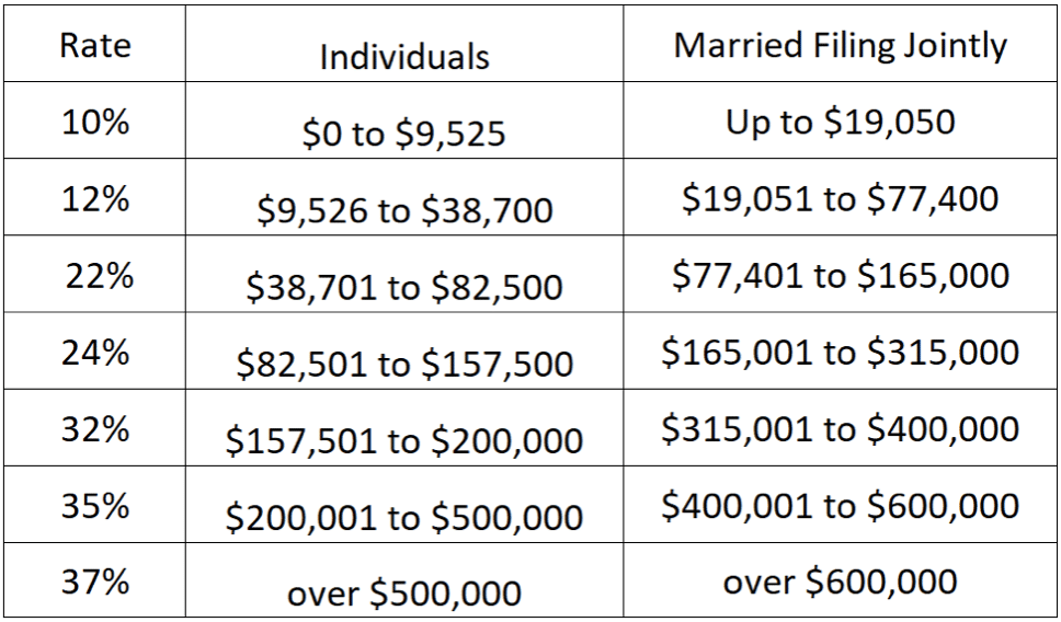 build wealth and save on taxes pursuing PSLF