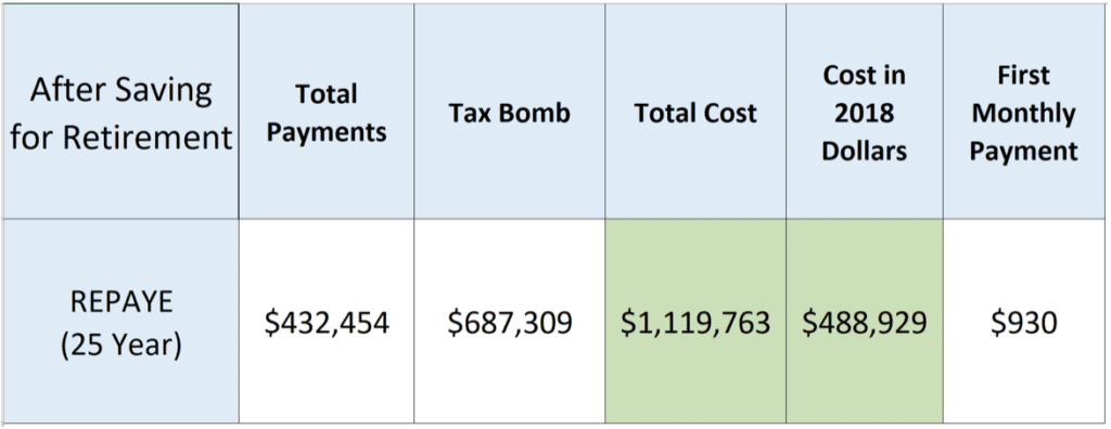 paying off dental school debt