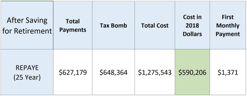 dental school debt