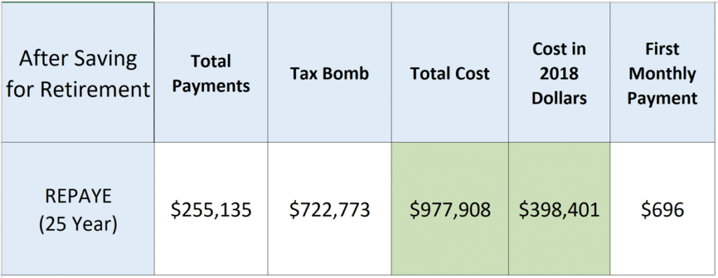 how to tackle dental school debt