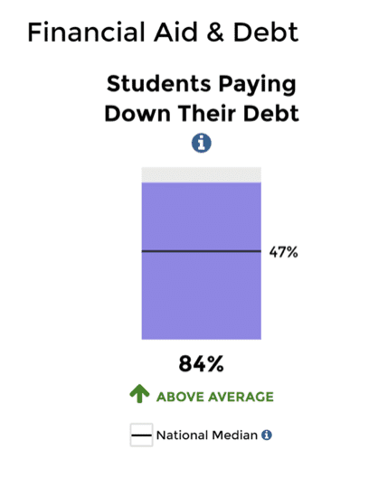 Student loan default crisis