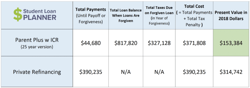 What happens when you die with student loans? travis hornsby