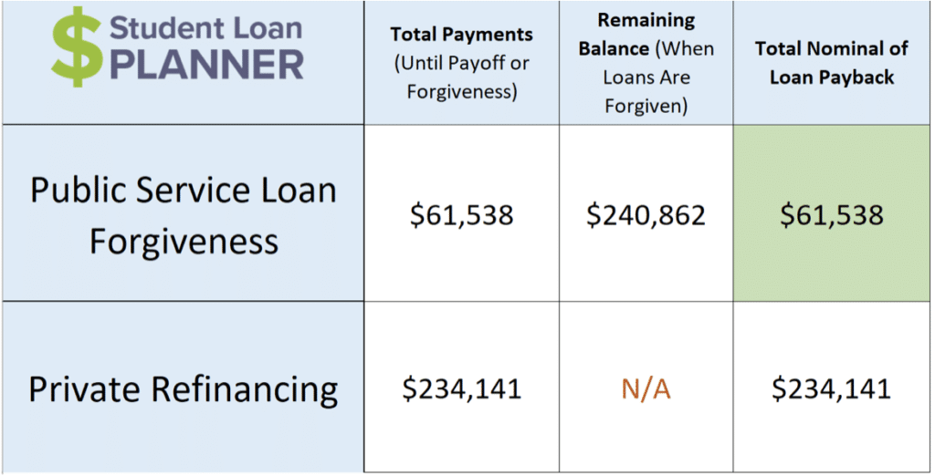 student loan forgiveness mistakes student loan planner