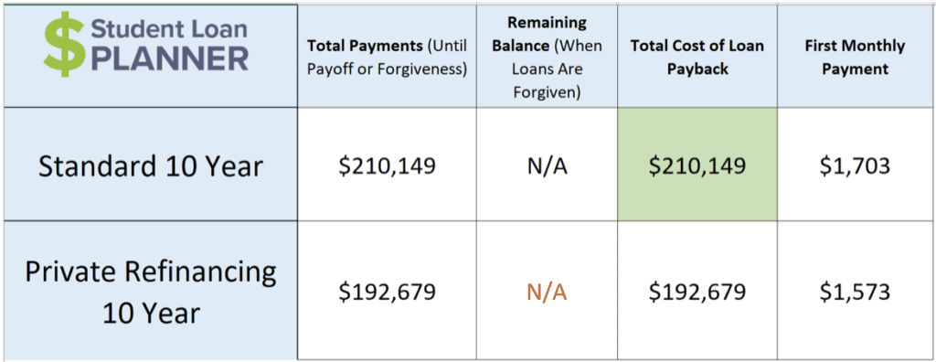 student loan mistakes to avoid travis hornsby