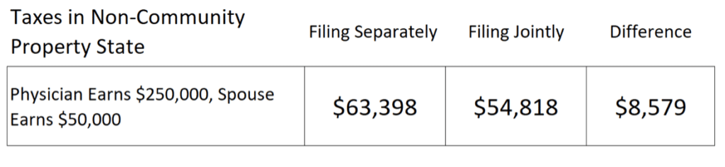 PSLF tax implications for married couples in community property states student loan planner