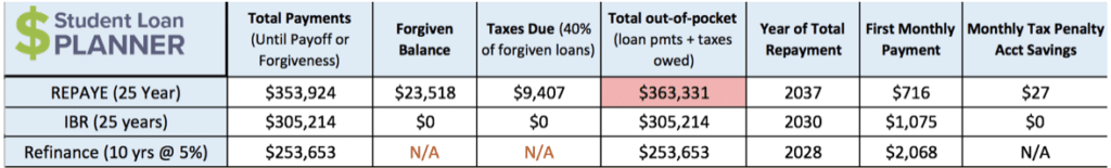 loan repayment for physician assistants rob bertman