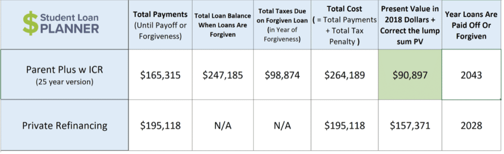 get a blanket loan