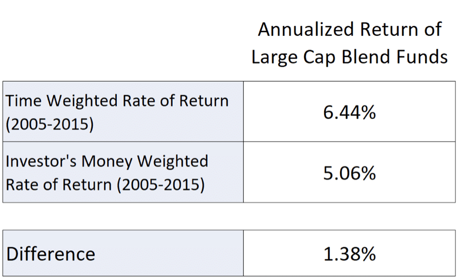 reasons physicians abandon PSLF student loan planner