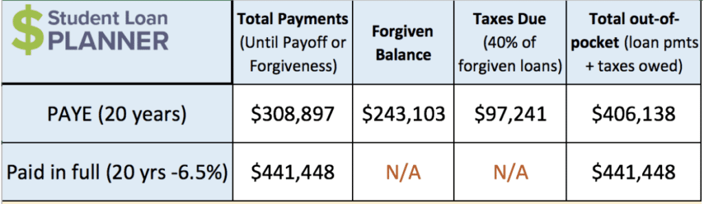 How much does PsyD cost? student loan planner