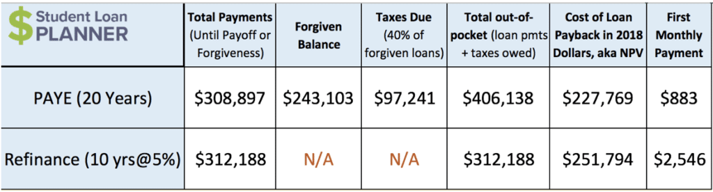 PsyD student loans rob bertman