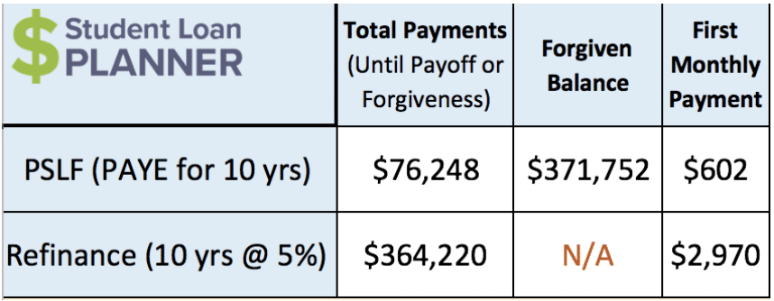 facing up to debt student loan planner