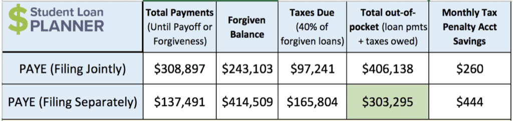 exploring loan options rob bertman