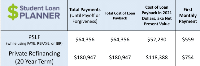 physical therapy student loans