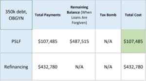 nyu med school pslf program cost high