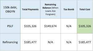 nyu med school pslf cost