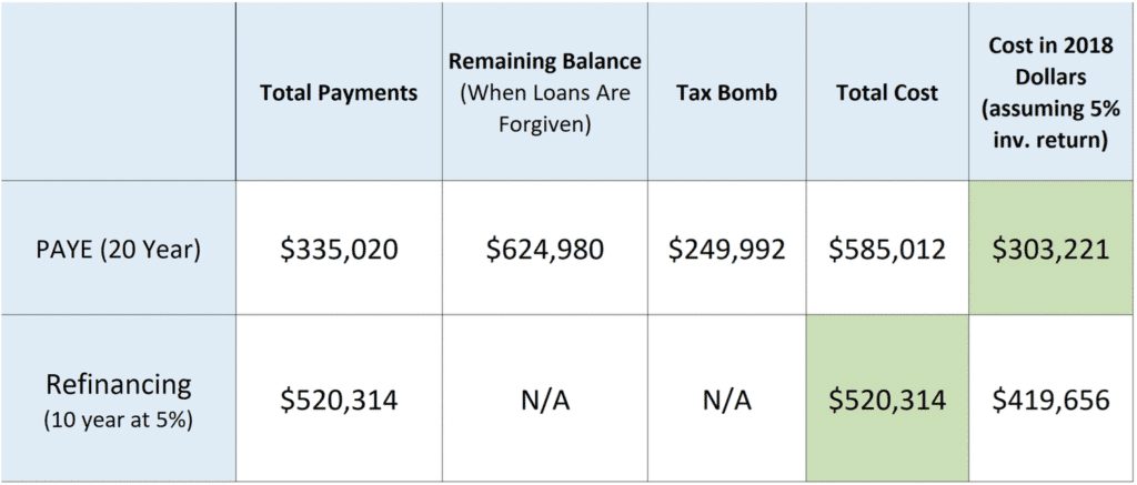 • endodontist student debt travis hornsby